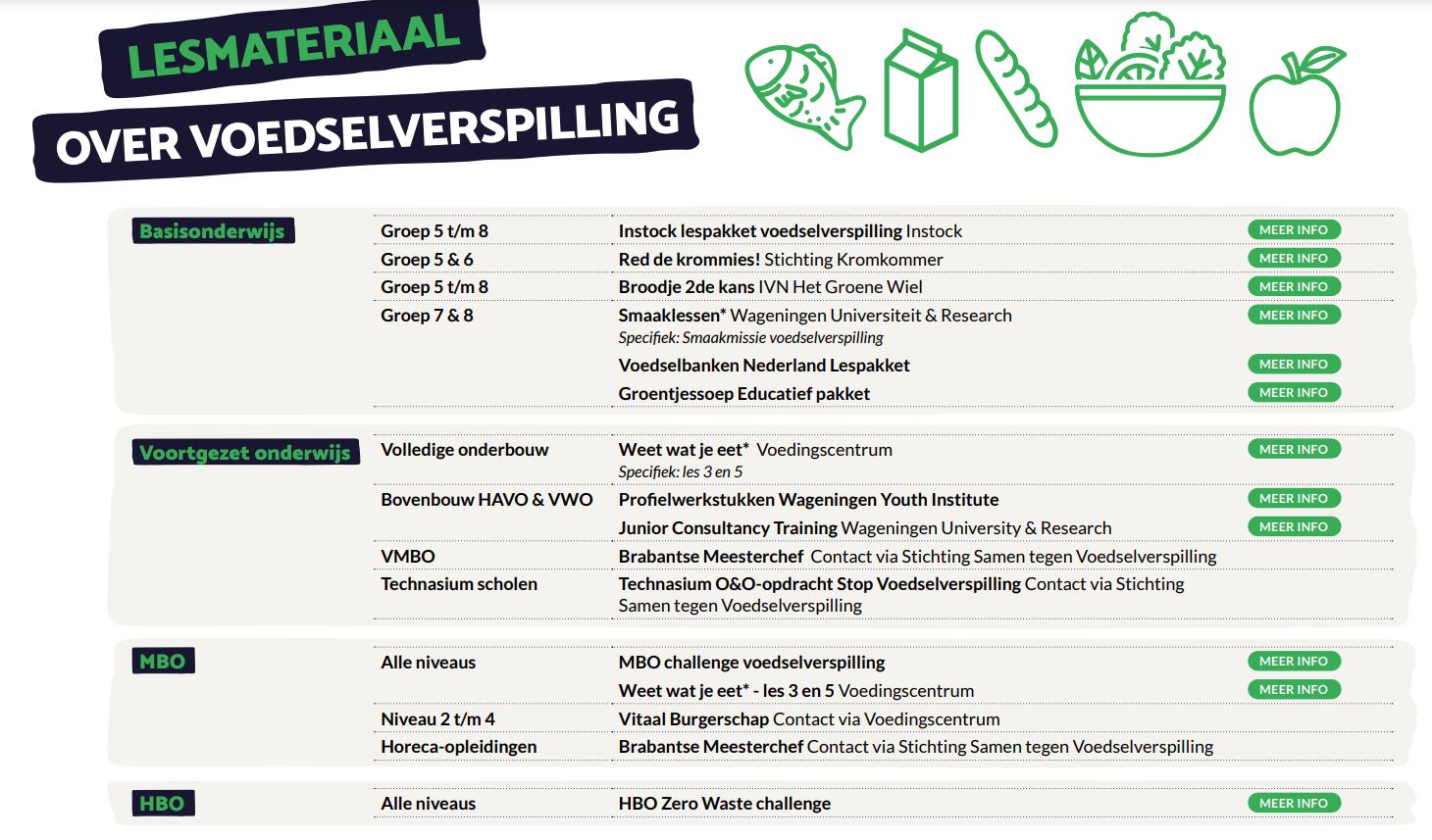 infographic met lesmaterialen voedselverspilling