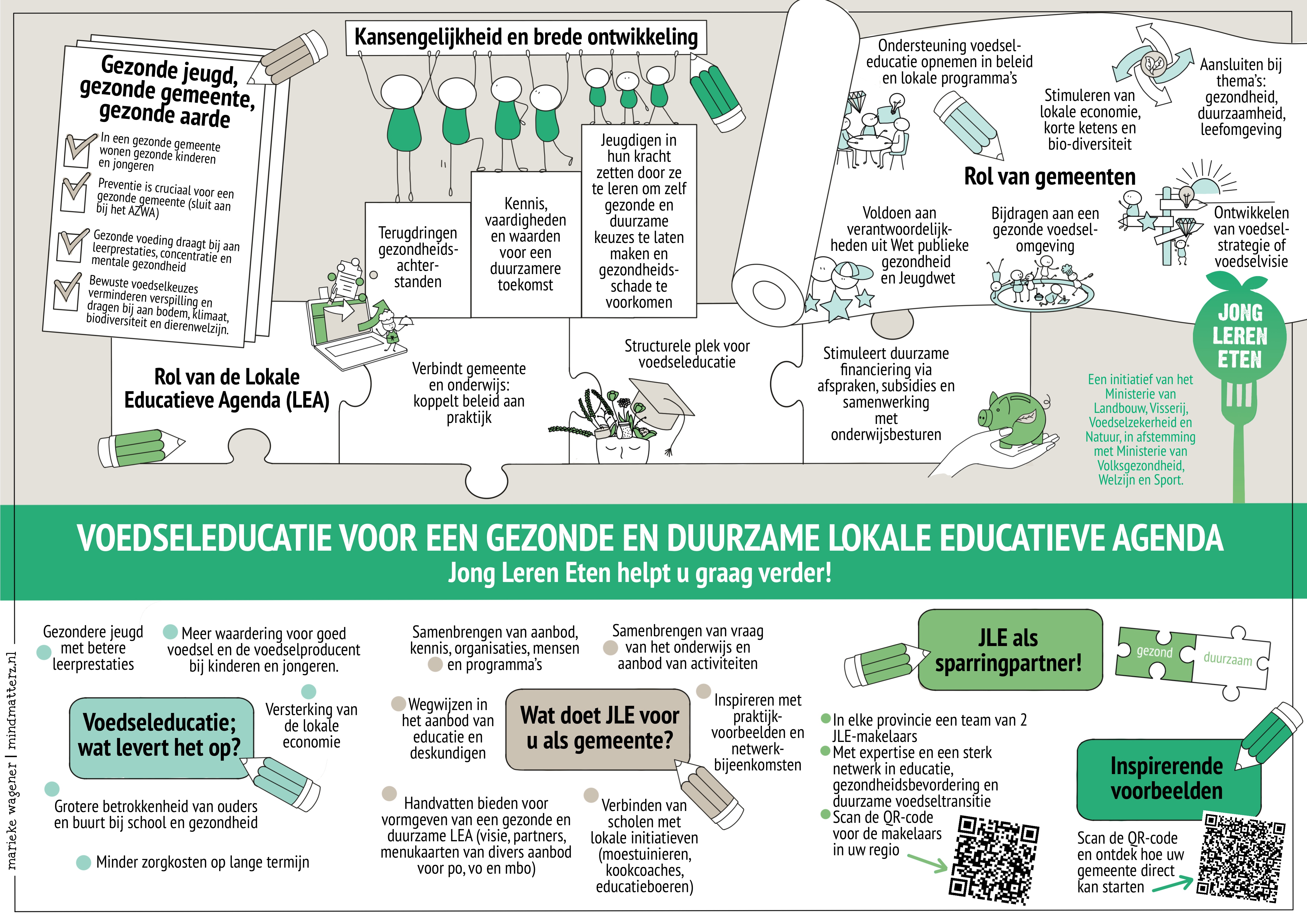 Praatplaat Gemeenten
