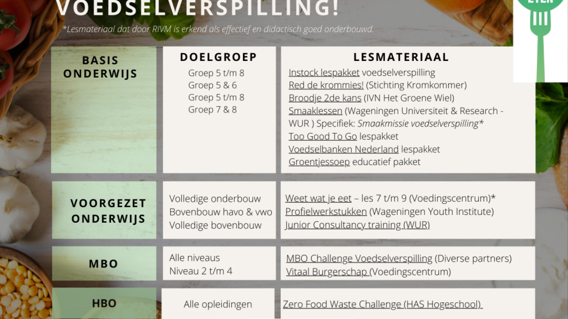 Voedselverspilling